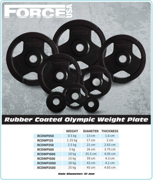 Vanguard Rubber Coated Olympic Weight Plates 1.25Kg to 20Kg-2